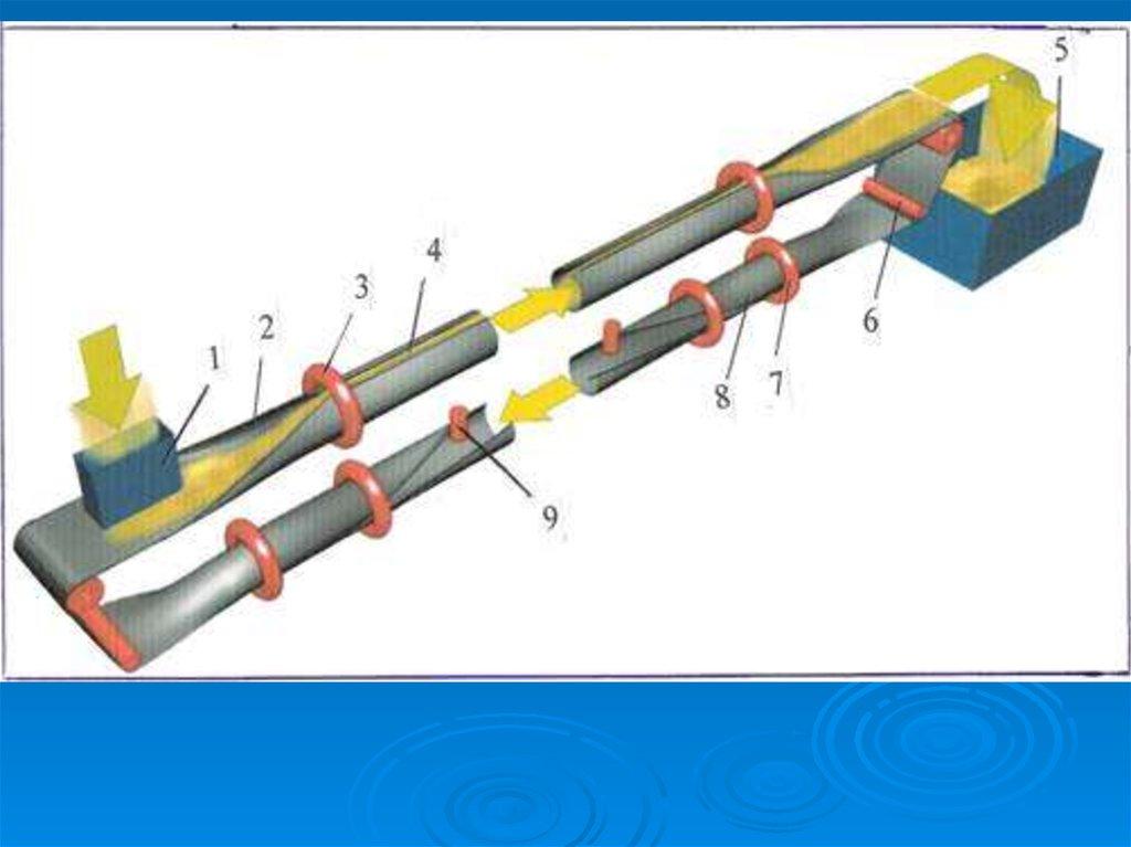 Трубчатый конвейер
