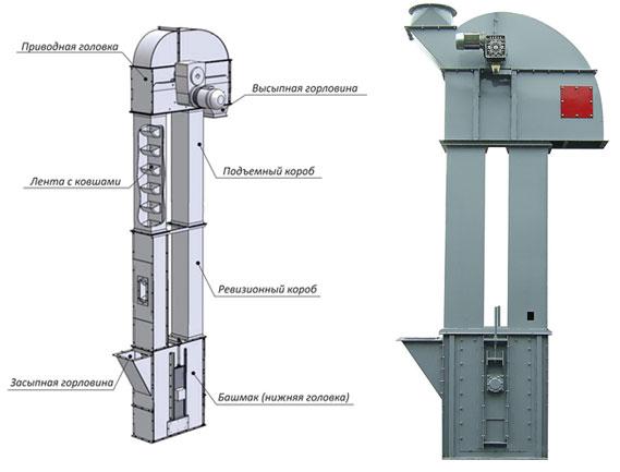 Нория зерновая ковшовая