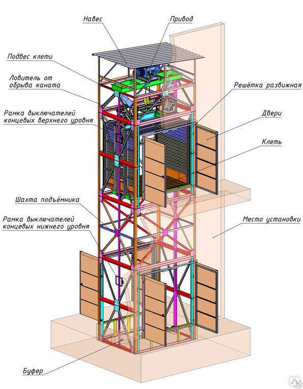 Шахтный подъемник